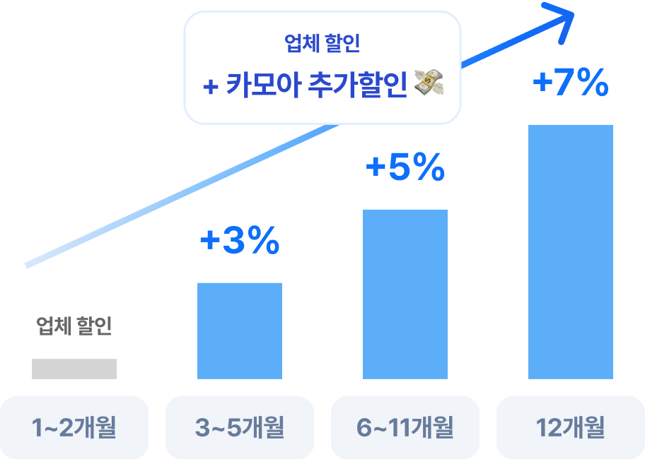 타사대비 저렴한 카모아 월렌트